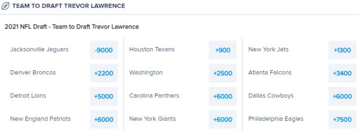                                      Odds courtesy of FanDuel Sportsbook